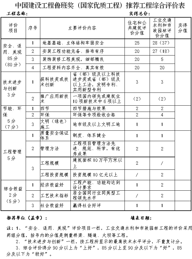   工程能獲魯班獎怎樣獲得？（2022年度魯班獎工程申報時間）